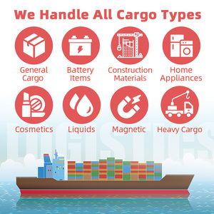 Морской экспедитор, агент по морским перевозкам из Китая в ОАЭ, Саудовскую Аравию, Оман, <span class=keywords><strong>LCL</strong></span>+экспресс, доставка от двери до двери - Product Image 5