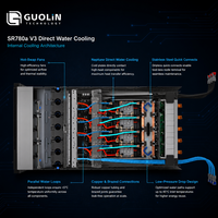 Serveur d'IA générative LLM |   pour ThinkSystem SR780a V3 |   8x GPU SXM |   NVLink |   Refroidissement liquide 5U |   Garantie de 3 ans |   Stock en rack