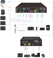 Commutateur KVM sans fil 4x2, récepteur d'alimentation PoC 24V, 4K60 HDBT, 100M IR, RS232, Web