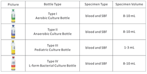 Meihua 형광 소아과 호기성 32 64 완전히 자동화하십시오 혐기성 hemocultivos 혈액 문화 체계 기계 매체 병 30ml - Product Image 4