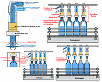 Machine de remplissage de liquides par siphon pour les projets d'embouteillage d'aliments, de boissons, de vins, de produits chimiques et de produits chimiques ménagers OEM/ODM