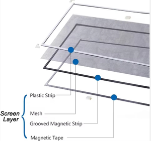ม่านกันยุงแบบทันสมัยสำหรับฤดูร้อนติดตั้งง่ายหน้าต่างประตูแม่เหล็กในบ้านหน้าจอไม่จำเป็นต้องเจาะ<span class=keywords><strong>ติด</strong></span>ทนทาน - Product Image 4