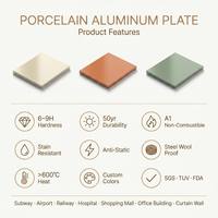 Plaque en aluminium nano-porcelaine, durabilité 5 ans, classement incendie A1, anti-rayures, antistatique, ignifuge, pour métro, centre commercial, hôpital