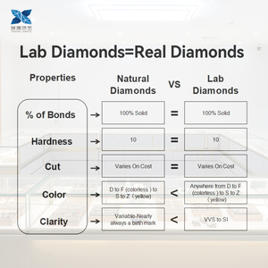 Groothandelsprijs Lab Grown losse diamanten DEF VVS VS2 helderheid 0,7~3,5 mm maatbereik IGI gecertificeerd HPHT & CVD verwerkt voor juwelen - Product Image 5
