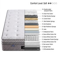 Matelas à ressorts ensachés 7 zones, directement de l'usine, avec support en mousse de latex, compressé et roulé sous vide