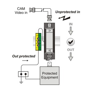 SPD BNC حامي محوري الفيديو ctv تصاعد subresor De Picos لـ ، - Product Image 4