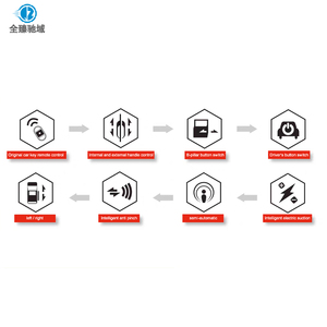 ชุดประตูเลื่อนไฟฟ้าแบบสองด้านสำหรับรถไฮเอซ รุ่น 2000-25+ ผ่าน<span class=keywords><strong>ก</strong></span>ารทดสอบ 100,000 ครั้ง แรงดันไฟฟ้า 9-32V เสียงรบกวน 65dB - Product Image 4