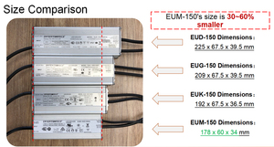 EUM 240Watt 240W 250W Đèn LED Điều Khiển Kích Thước Nhỏ Gọn Nhôm Điều Khiển Cung Cấp Điện IP 67 Inventronics - Product Image 5