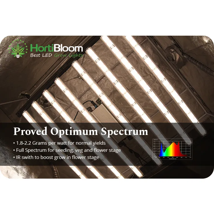 最新製品Hortibloom Mega Eco 720w LEDフルスペクトルハイパーLEDグローライト温室