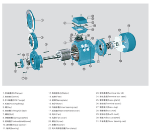 Hangzhou YDFORCE Factory Custom 220V 380V <span class=keywords><strong>Ac</strong></span> Motor eléctrico <span class=keywords><strong>Motorreductor</strong></span> Motor de engranajes - Product Image 6