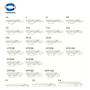 صناعي مفتوح الطاقة PU RPP8M S3M S5M S8M S14M PAZ PAR حزام باب جرار قابل للتخصيص <span class=keywords><strong>OEM</strong></span> دعم - Product Image 5