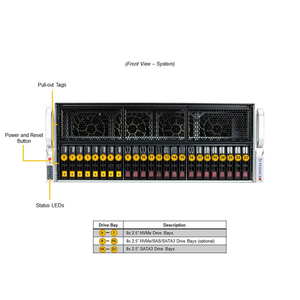 ซูเปอร์ไมโคร GPU ซูเปอร์เซิร์ฟเวอร์ SYS-421GE-TNRT ระบบเซิร์ฟเวอร์แบบแร็ค โปรเซสเซอร์เซิร์ฟเวอร์ GPU ซูเปอร์เซิร์ฟเวอร์ Sys-421ge-tnrt ระบบเซิร์ฟเวอร์แบบแร็ค - Product Image 2
