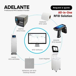 Rfid UHF 860-960 MHz kiểm soát truy cập chống trộm hệ thống báo động cổng cho cửa hàng Kho Quản Lý Hàng Tồn Kho - Product Image 6