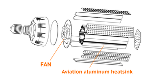 Ampoule LED blanche haute puissance 45W 50W, dissipateur thermique en aluminium, ventilateur, culots E26 E27 E39 E40, 3600LM 80 CRI pour éclairage extérieur - Product Image 4