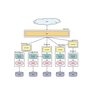 Conception d'architecture <span class=keywords><strong>de</strong></span> <span class=keywords><strong>base</strong></span> <span class=keywords><strong>de</strong></span> <span class=keywords><strong>données</strong></span> distribuée - Product Image 1