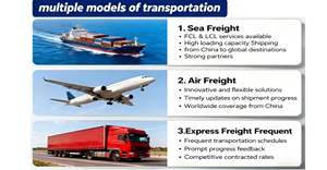 خدمة لوجستية سريعة الشحن الجوي السريع التسليم السريع من الباب إلى الباب من الصين إلى أوروبا بلجيكا وكيل الشحن إسبانيا - Product Image 5