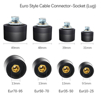 Connecteur de câble de style euro-Connecteur rapide Connecteur de câble de prise