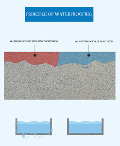 Прозрачное покрытие невидимое водонепроницаемое покрытие наружные стены водонепроницаемое покрытие Невидимый гидроизоляционный материал 35,27 унций 1 кг - Product Image 2
