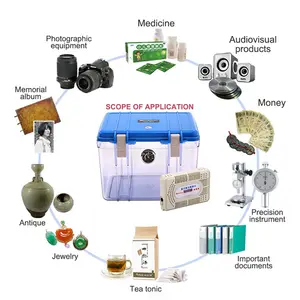 2024 אלקטרוני dhumidifier תיבת לחות עמיד למים במקרה קשה נסיעות ארגז הכלים קטן פלסטיק נייד במקרה קשה