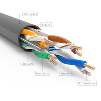 Kabel cat6 MX-STAR 3m baru 2026, kabel tembaga cat6 terlaris, harga per meter untuk Internet