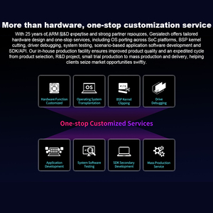 RK3588 Octa-Core Industrial Grade <b>Mini</b> <b>PC</b> With Gigabit Ethernet WiFi6 for 5G 4G LTE Fanless Arm CPU Embedded - Product Image 4