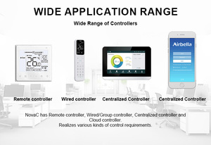 Solución de sistema VRF VRV de pared con ahorro de energía R32, aire acondicionado multi-split inteligente con inversor HVAC. - Product Image 6