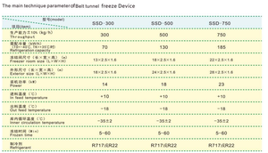 ตู้แช่แข็งแบบอุโมงค์ IQF สำหรับกุ้ง/เนื้อสัตว์ ปรับแต่งได้ ใช้งานง่าย - Product Image 2