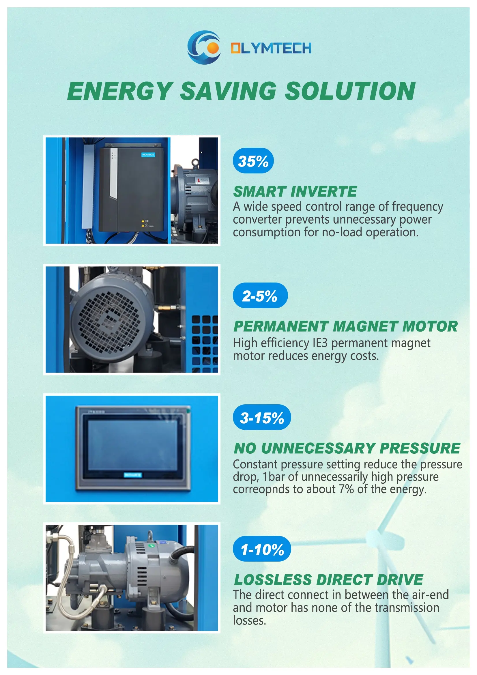 7.5kw 11kw 15kw 22kw Compresseur d'air à vis silencieux 8bar 10bar 16bar Compresseur d'air à vis avec ce compresseur d'air supérieur