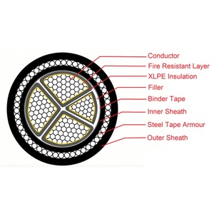สายไฟฟ้าแรงต่ำ 1kV/II ชนิด Al ขนาด 3x95+1x50 มม.² แบบเซกเตอร์คอนดักเตอร์ ฉนวน XLPE หุ้มเหล็กเทป  ปลอกหุ้ม LSZH ทนไฟ - Product Image 6