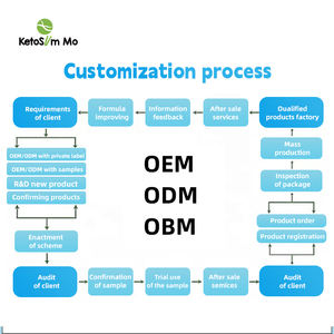 Emballage de saveur personnalisé à réponse rapide en usine Gâteau de riz Shirataki Konjac végétarien en fibres alimentaires zéro sucre - Product Image 5