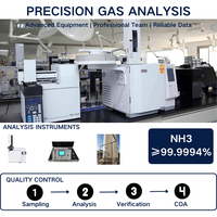 Amoniac (NH3) de qualité électronique 99,99994 % pour applications semi-conductrices ALD/CVD et cellules solaires