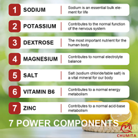 Chumita OEM/ODM - Mezcla de Bebida Compleja con Vitamina B, Suplemento para Mejorar el Rendimiento Inmunológico y Energético