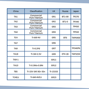 Kawat Titanium Grade 5 Gr5 untuk Abutment Gigi CAD/CAM |   Kemampuan Pemesinan yang Luar Biasa & Siap untuk Anodisasi |   Memenuhi Standar ASTM F136 - Product Image 3