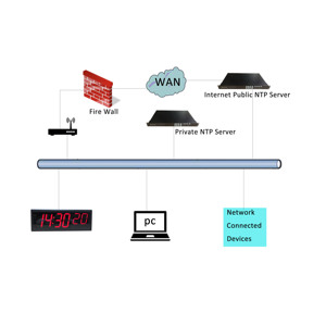 Kırmızı LED Elektronik Senkronize PoE NTP Saati, Metal Gövde, Siyah Arka Plan - Product Image 5
