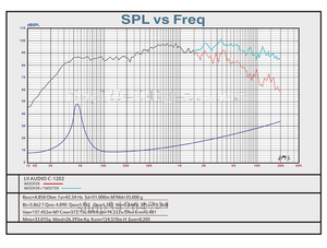LII <span class=keywords><strong>AUDIO</strong></span> 12 Zoll Koaxiallautsprecher Neu C1202 Schallwandlautsprecher 8 Ohm / 60+40W / 1 Stück - Product Image 5