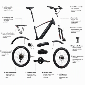 Vélo de montagne électrique Mythos E20B505 27,5*18,1 pouces - Product Image 6