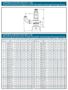 ปั๊มน้ำเสียแบบจุ่มใต้น้ำ SUOU QW50-30-10-2.2  ทำจากสแตนเลส ป้องกันการอุดตัน แบบแรงเหวี่ยง สำหรับใช้งาน - Product Image 5