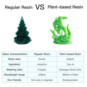 Résine Anycubic à base de plantes pour imprimante 3D, faible odeur et sécurité, résine UV 405 nm à base de plantes, résine pour imprimante 3D Anycubic - Product Image 3