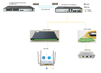 Répartiteur PLC à fibre optique 1x64 SC APC ABS Box GPON/EPON 1*64 sans connecteur avec connecteur