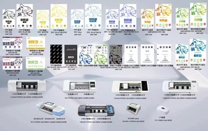 TPU EPU Pet UV Hydrogel phim bảo vệ màn hình máy cắt cho điện thoại di động Tai nghe máy tính thông minh đồng hồ - Product Image 4