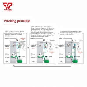 2025 V-GUARDS GM System Falling Sphere Technology Controlador de viscosidad - Product Image 4