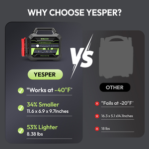 Yesper quái vật bắt đầu P4 công suất cao đa chức năng nhảy khởi động 6000A đỉnh hiện tại 12V Xe pin Booster khởi động nhảy cho xe tải - Product Image 5