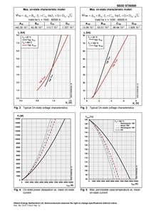 Diodo Rectificador Hitachi Energy 5SDD 57X6500, 6000V 5850A, Rectificadores para Fundición de Aluminio, Refinación de Metales, Suministro para Ferrocarriles - Product Image 5