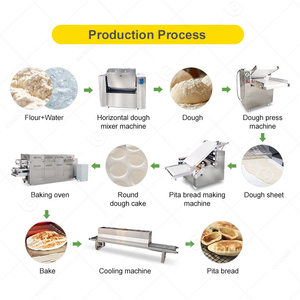 Línea de Producción Automática de Pan Pita Compacto a Gas Comercial Árabe, Máquina para Hacer Roti, Hecho en China - Product Image 5