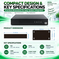 Encodeur-Décodeur KVM IP Distribué Tout-en-un avec Décodage H.264 H.265 pour Centre Intelligent de Commande, Conférence et Exposition