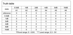 Personalizzabile 1-12GHz programmabile amplificatore a microonde chip ad alta frequenza <span class=keywords><strong>RF</strong></span> <span class=keywords><strong>ICs</strong></span> e moduli con guadagno di segnale esperto - Product Image 6