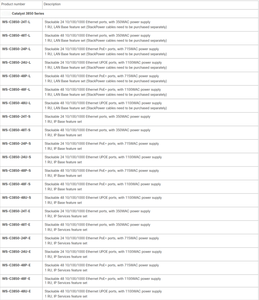 <span class=keywords><strong>WS</strong></span>-<span class=keywords><strong>C3850</strong></span>-48T-<span class=keywords><strong>L</strong></span>/S/E <span class=keywords><strong>c3850</strong></span> loạt Quản <span class=keywords><strong>L</strong></span>ý chuyển đổi dữ liệu Gigabit <span class=keywords><strong>WS</strong></span>-<span class=keywords><strong>C3850</strong></span>-48T-S <span class=keywords><strong>WS</strong></span>-<span class=keywords><strong>C3850</strong></span>-48T-<span class=keywords><strong>L</strong></span> <span class=keywords><strong>WS</strong></span>-<span class=keywords><strong>C3850</strong></span>-48T-E - Product Image 5