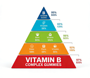 Gomitas de Complejo Vitamínico <span class=keywords><strong>B</strong></span> Sin Azúcar Natural con Vitamina C - Fórmula Vegana de Suplemento Dietético para el Bienestar Diario - Product Image 6