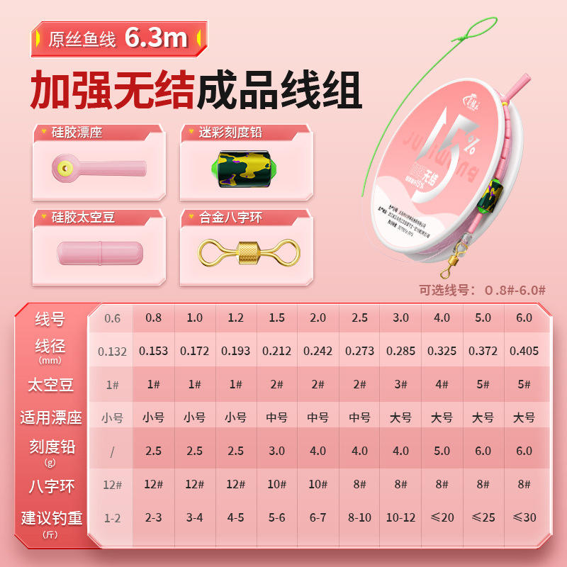 ชุดสายเคเบิลไร้ปมยาว 6.3 เมตร ม้วนเดี่ยว