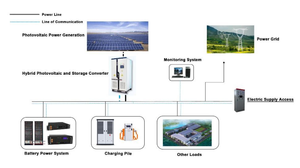 XJPMF YJSDC-150-B Nouveau chargeur DC 240 kW Interface TYPE 2 Entrée 380 V OCPP 2.0 IP54 Alocation dynamique de puissance - Product Image 3